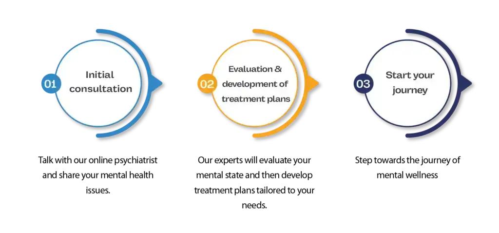 Telepsychiatry Processes at Advance Health Preference Group