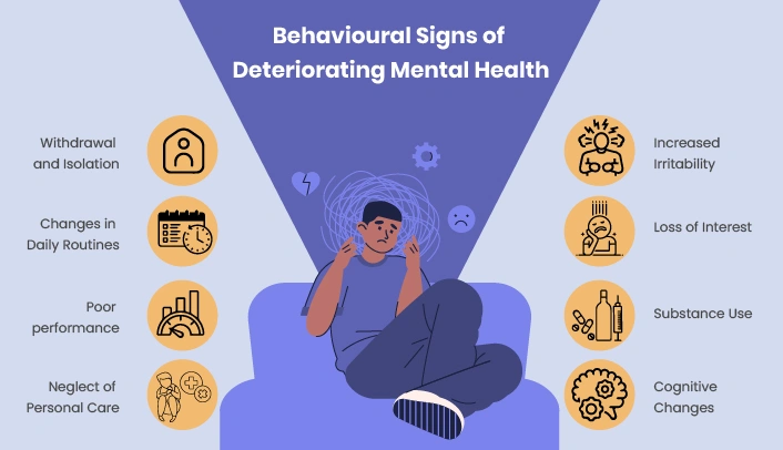 Behavioral signs of declining mental health like withdrawal, irritability, and low performance