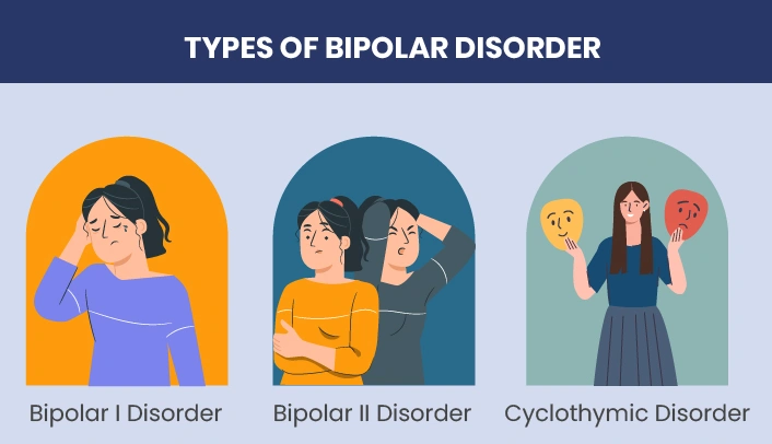 Types of bipolar disorder illustration