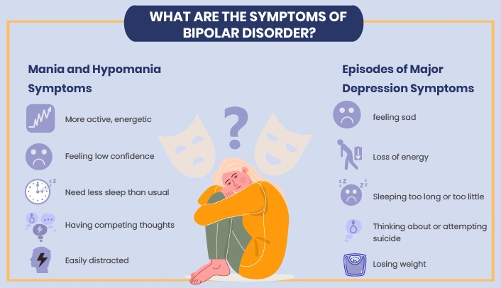 What Are the Symptoms of Bipolar Disorder