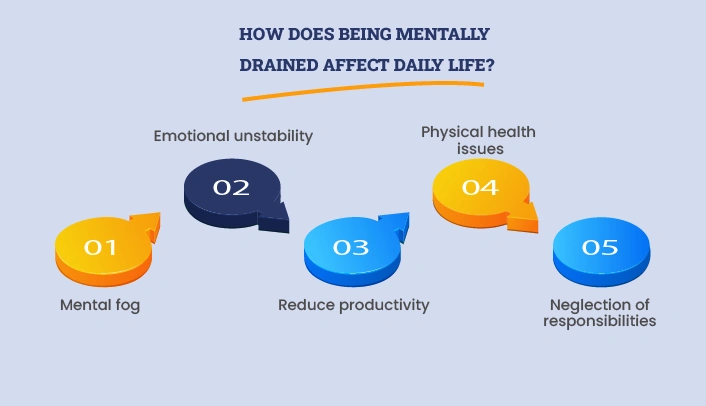 Why Do I Feel Mentally Drained Causes of Mental Fatigue
