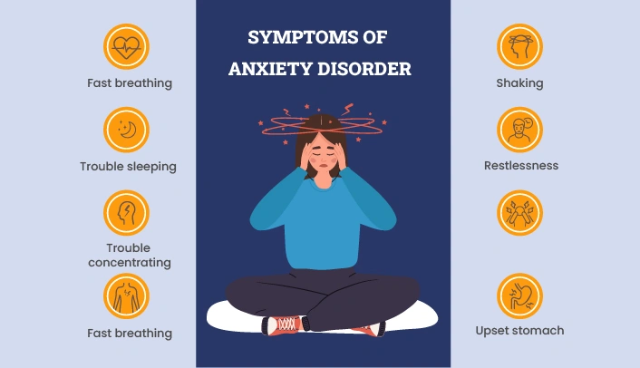 Symptoms of Anxiety Disorder