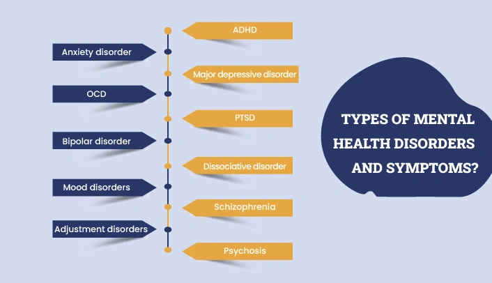 Types of Mental Health Disorders and Symptoms