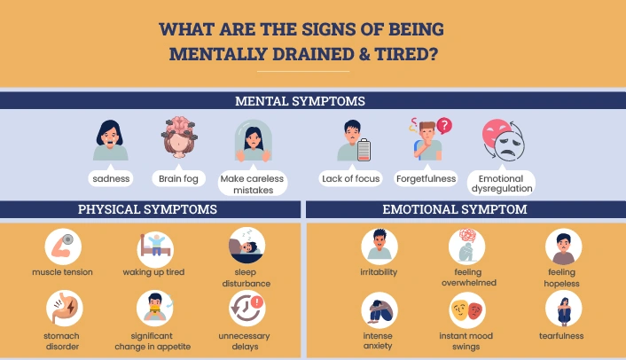 What are the Signs of Being Mentally Drained & Tired