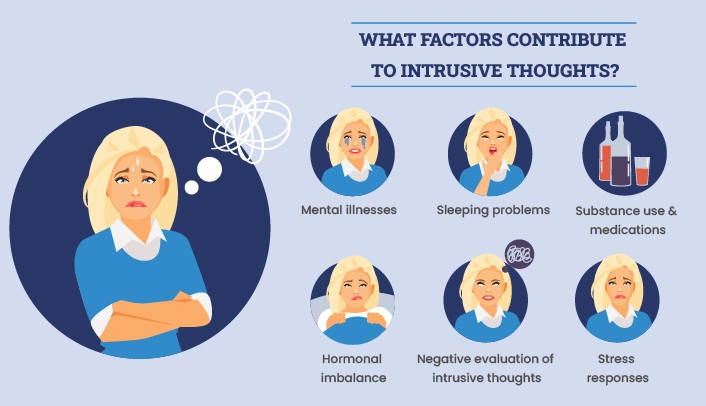Factors Contributing to Intrusive Thoughts