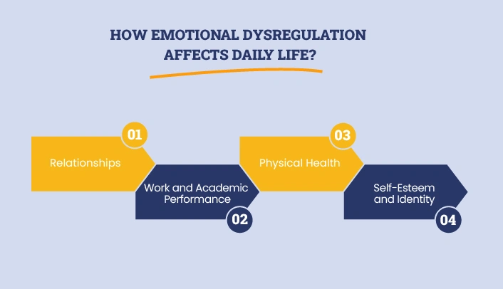 How emotional dysregulation affects daily life and mental well-being