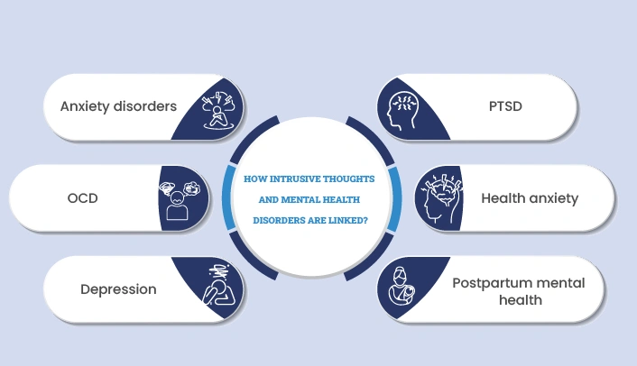 How Intrusive Thoughts and Mental Health Disorders are Linked