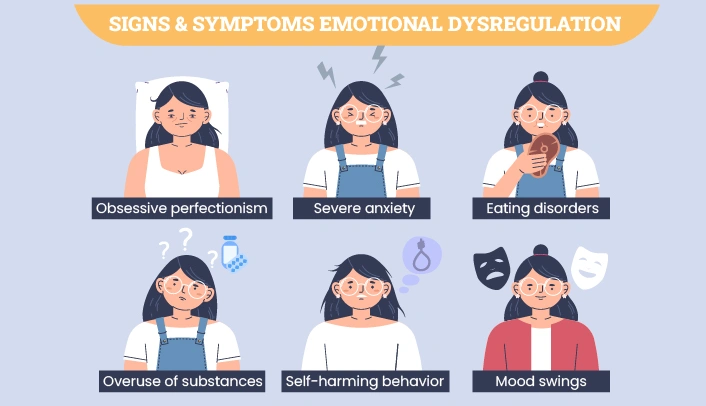 Common signs and symptoms of emotional dysregulation explained in infographic