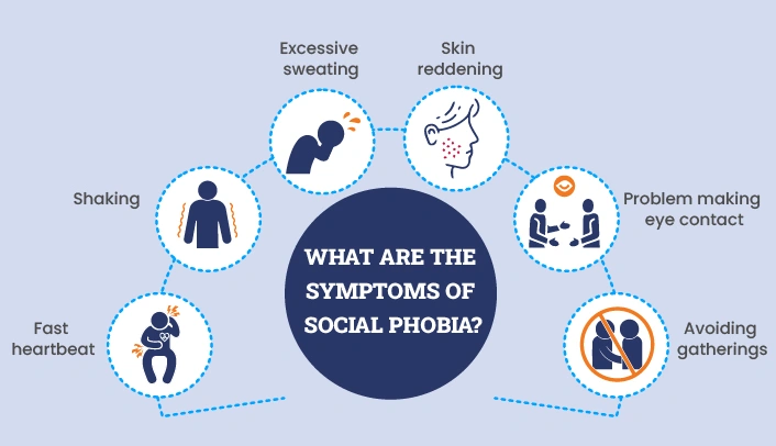 Symptoms of social phobia including fear of judgment and social avoidance