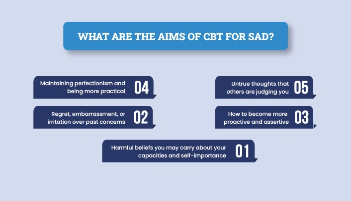 Main aims of cognitive behavioral therapy for social anxiety disorder SAD