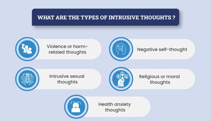 What are the Types of Intrusive Thoughts