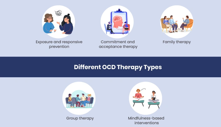 How many types of OCD