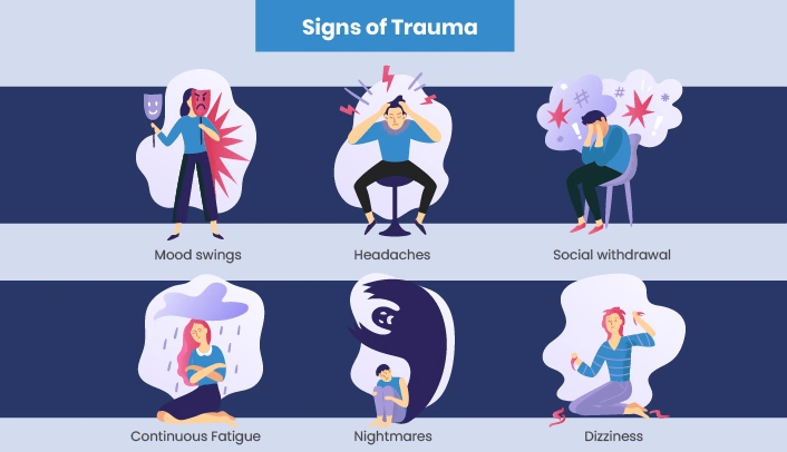 Signs of Trauma
