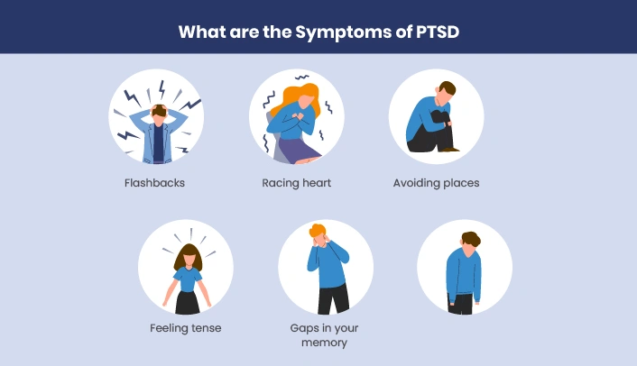 Symptoms of PTSD