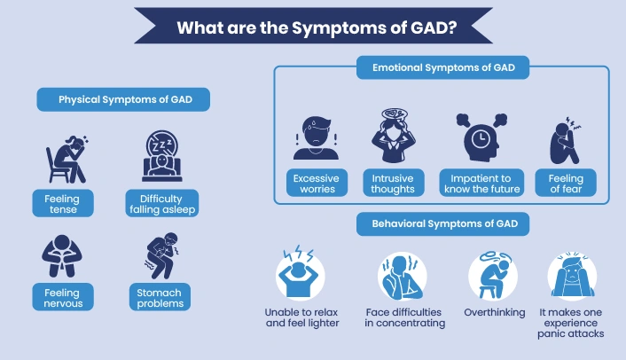 Symptoms of GAD