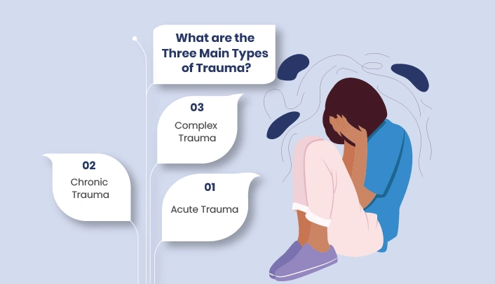 What are the Three Main Types of Trauma