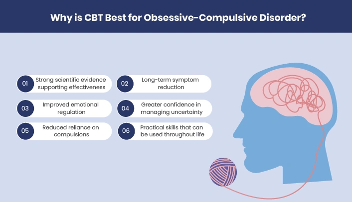 Why is CBT Best for Obsessive-Compulsive Disorder