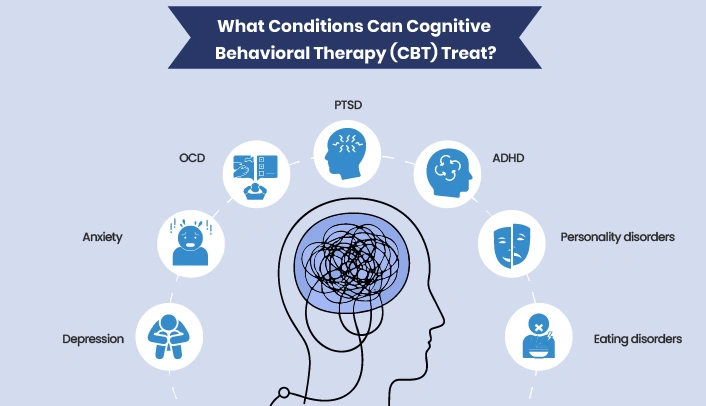 What Conditions Can Cognitive Behavioral Therapy (CBT) Treat