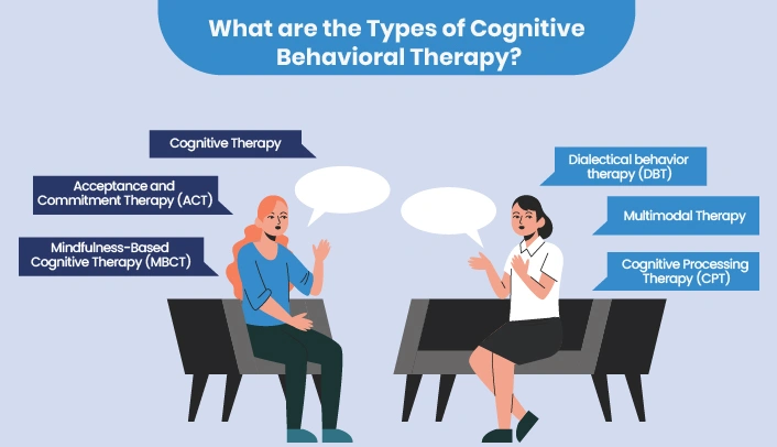 Types of Cognitive Behavioral Therapy